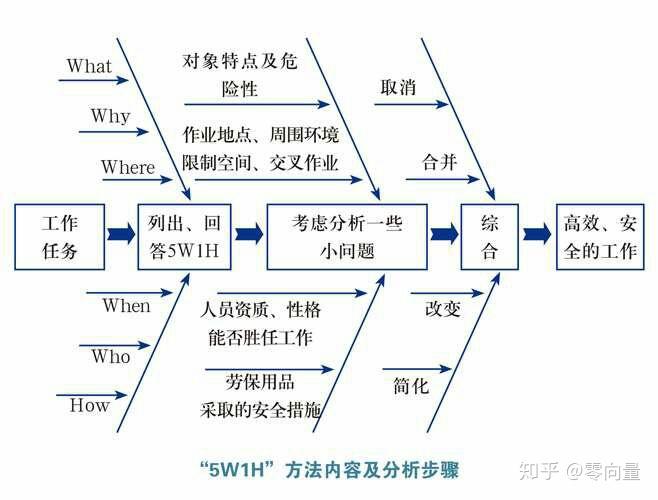 5w1h思维导图图片