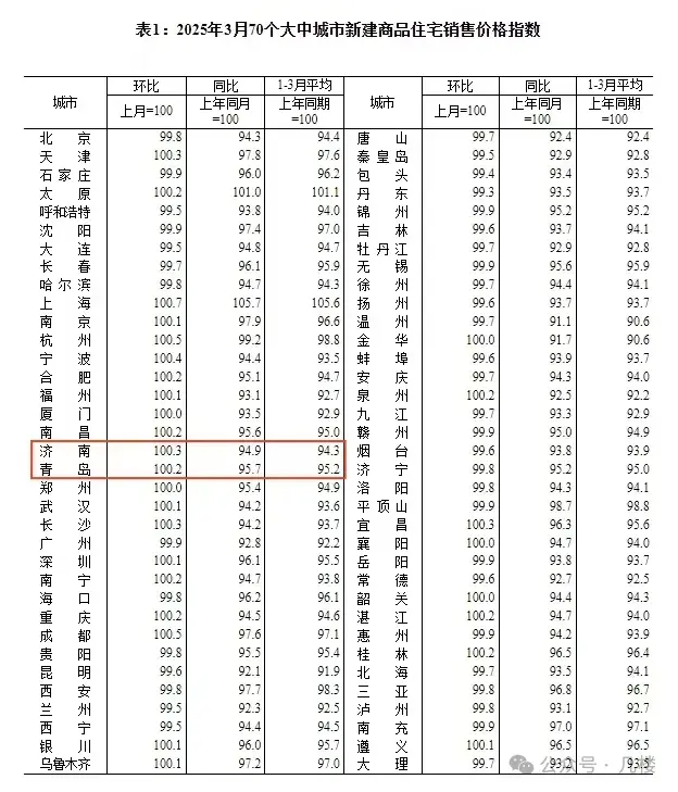 济南楼市:二手房止跌?艰难的房东/如何判断手里的房子该留还是该卖? - 知乎
