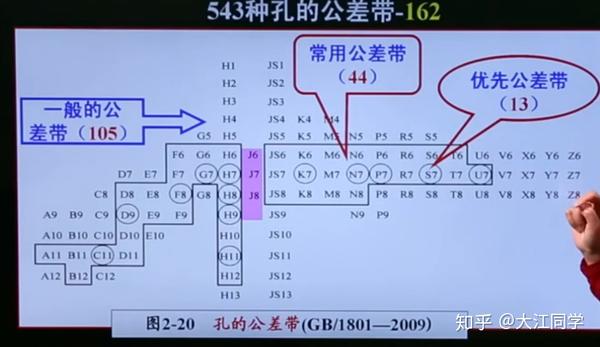 互换性实用 1公差选用原则 知乎