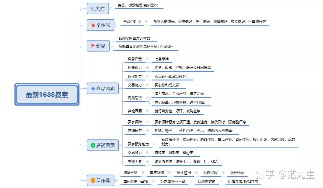 自然搜索排名_自然搜索排名淘宝 天然搜刮排名_天然搜刮排名淘宝 神马词库