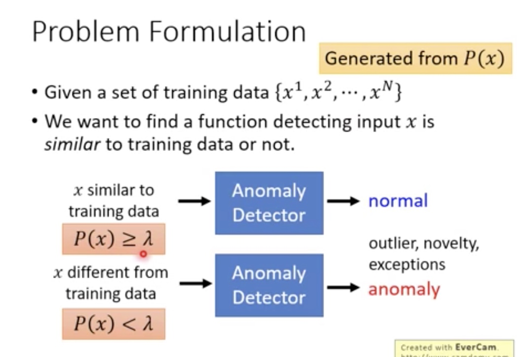 异常检测 简介 Anomaly Detection 异常检测 简介 Anomaly Detection