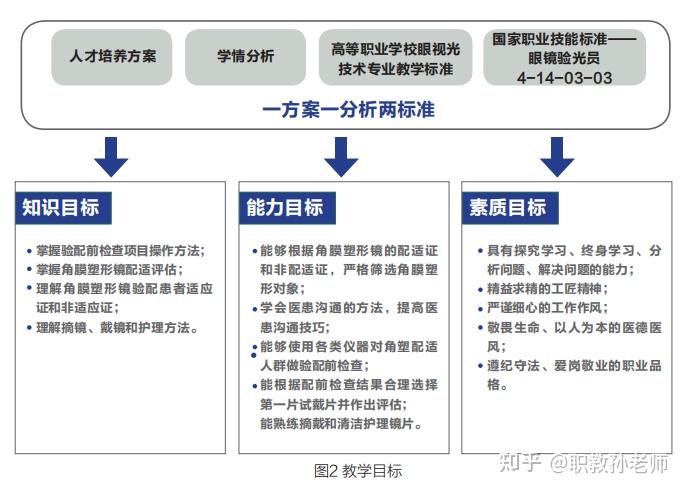 参考资料 | 基于教学能力比赛的教学设计与实践 - 知乎