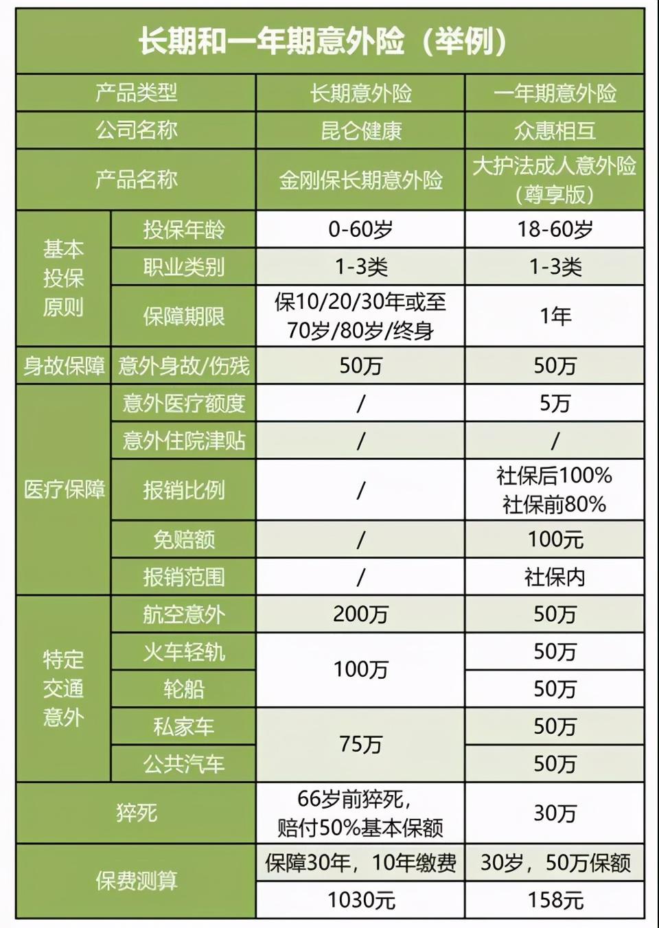 意外险一篇文章彻底聊透