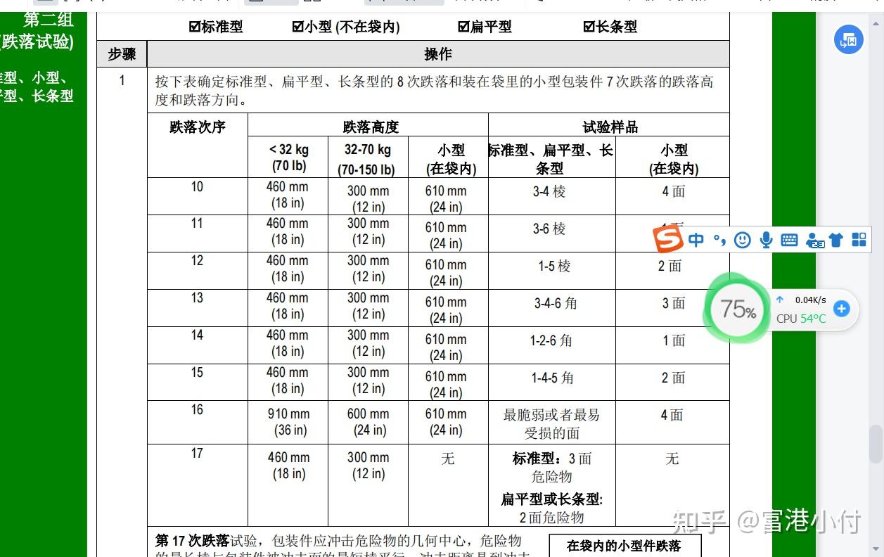 摔箱测试ISTA3a和ISTA1a摔多少次 - 知乎