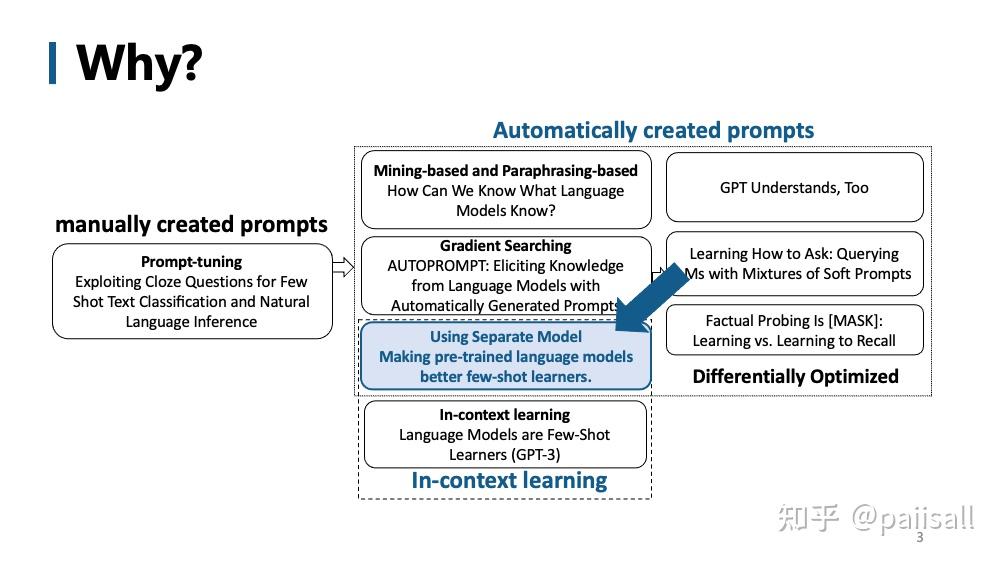 ACL 2021 @ Making Pre-trained Language Models Better Few-shot Learners - 知乎