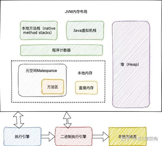 从JMM透析volatile与synchronized原理 - 知乎