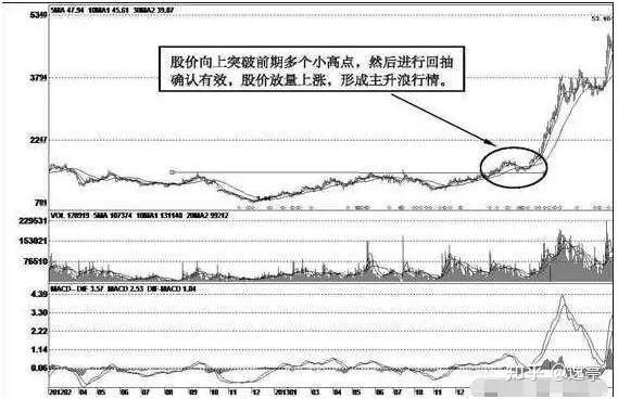 一個最笨的炒股方法做t怎么玩?多圖理論結合實戰講解說明! 一個最笨的炒股方法做t怎么玩?多圖理論結合實戰講解說明!