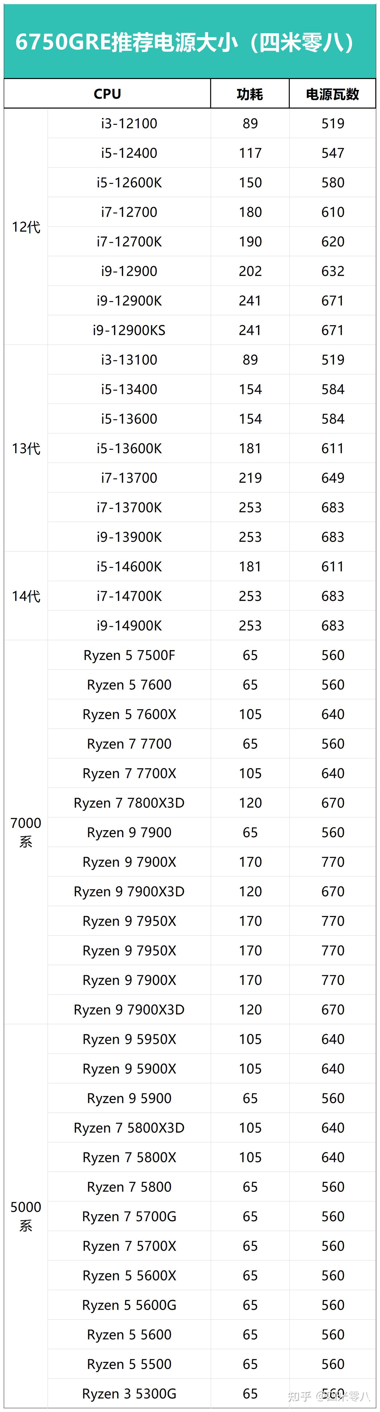 amd rx 6750 gre显卡排行榜