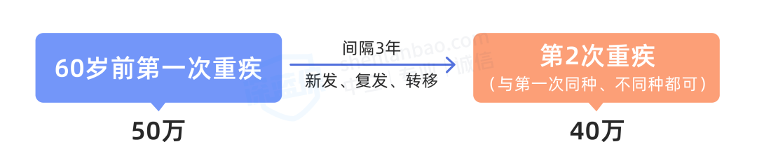 新无限医疗怎么加盟返还型重疾险和消费型重疾险，该买哪一种？_https://www.jmylbn.com_新闻资讯_第27张