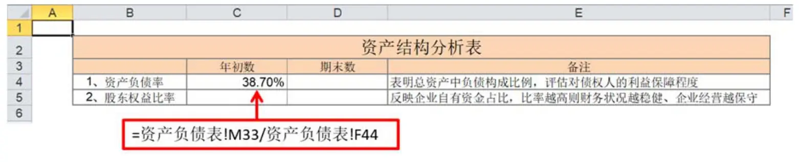 比率分析法 资产结构分析 偿债能力分析_比率分析法