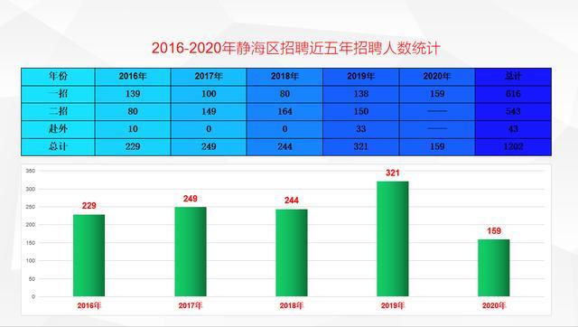 天津市2020静海区教师招聘考情解读分析