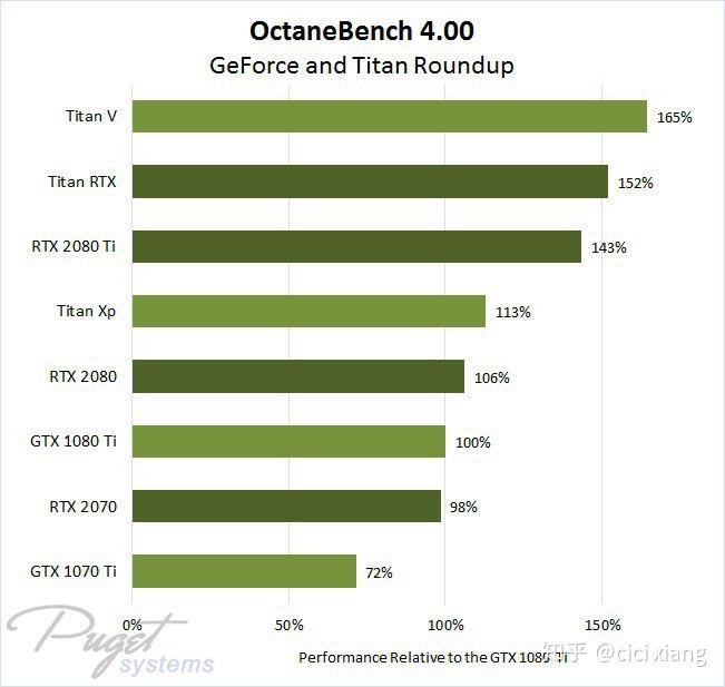 转载octanerender4显卡测试nvidiageforcetitanrtx