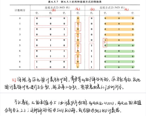 时序电路·专题04·计数器 - 知乎