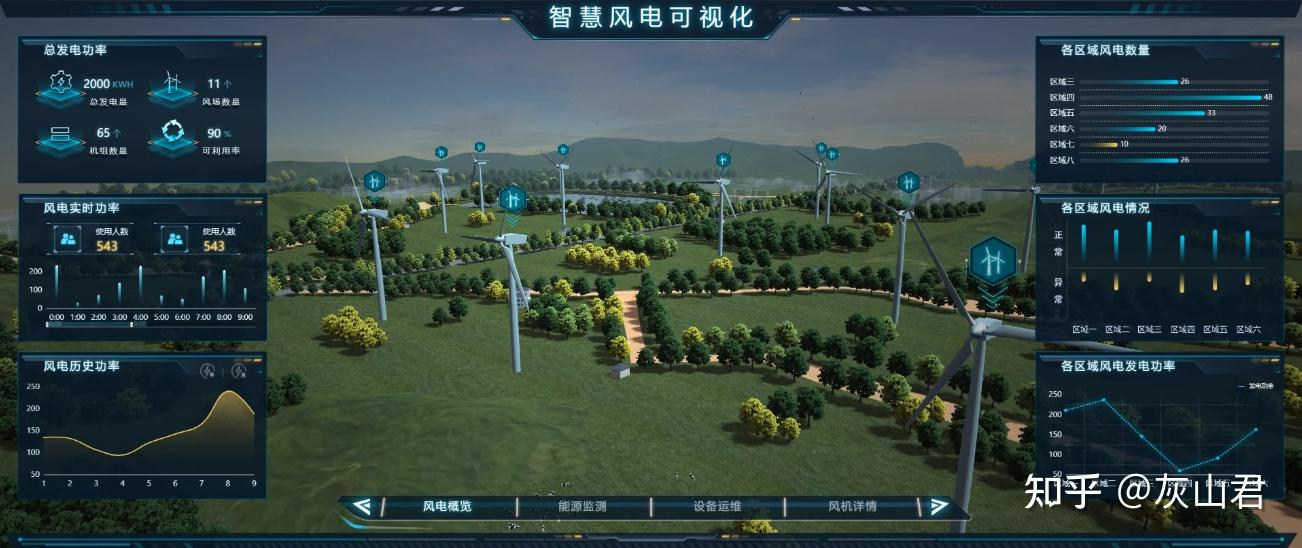 数字孪生可视化可以为智慧电网提供哪些帮助? - 知乎