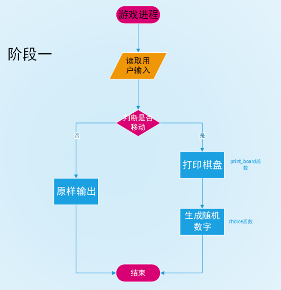 python实现2048游戏二
