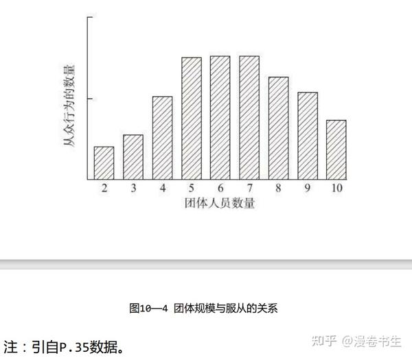 改变心理学的40项研究-从众的力量 - 知乎