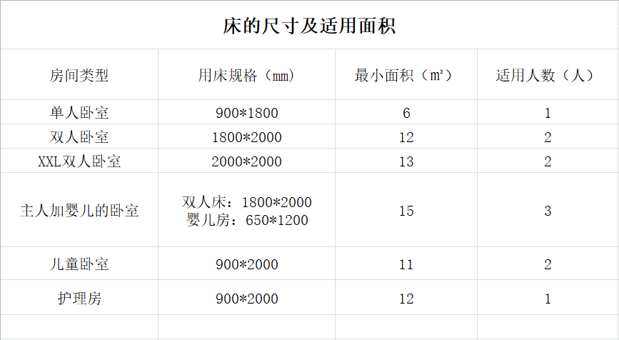 床的尺寸示意图图片