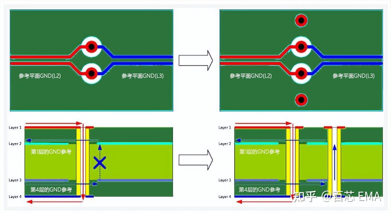 工程师必看:11 种最佳高速 PCB 布线技巧总结,图文 + 案例,通易懂 工程师必看:11 种最佳高速 PCB 布线技巧总结,图文 + 案例,通易懂