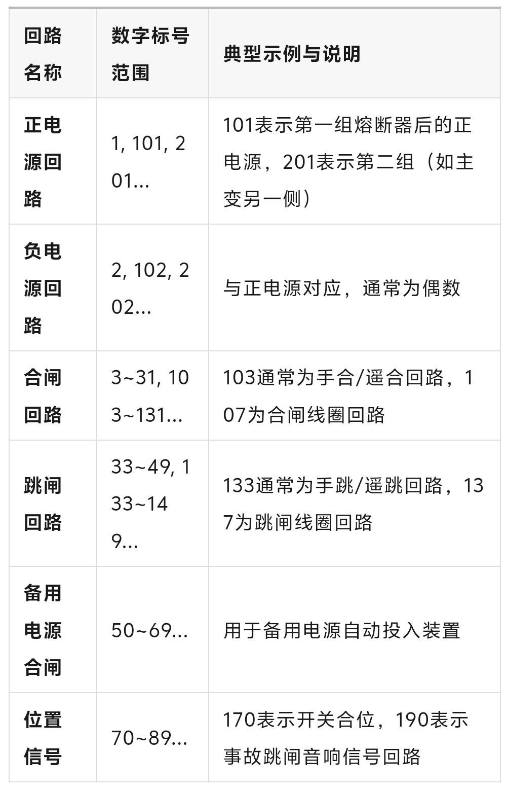 变电站二次回路标号详解及其在故障查找中的应用 - 知乎
