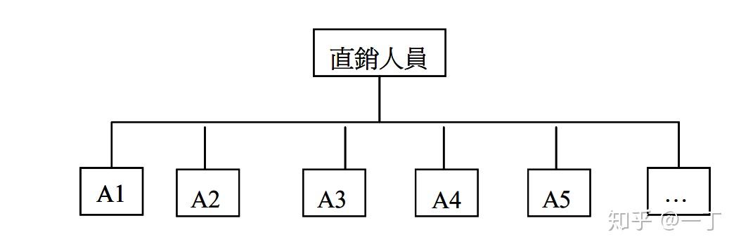 传销 - 知乎
