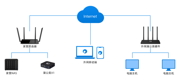 NAT服务器(NAT服务器的作用是什么)