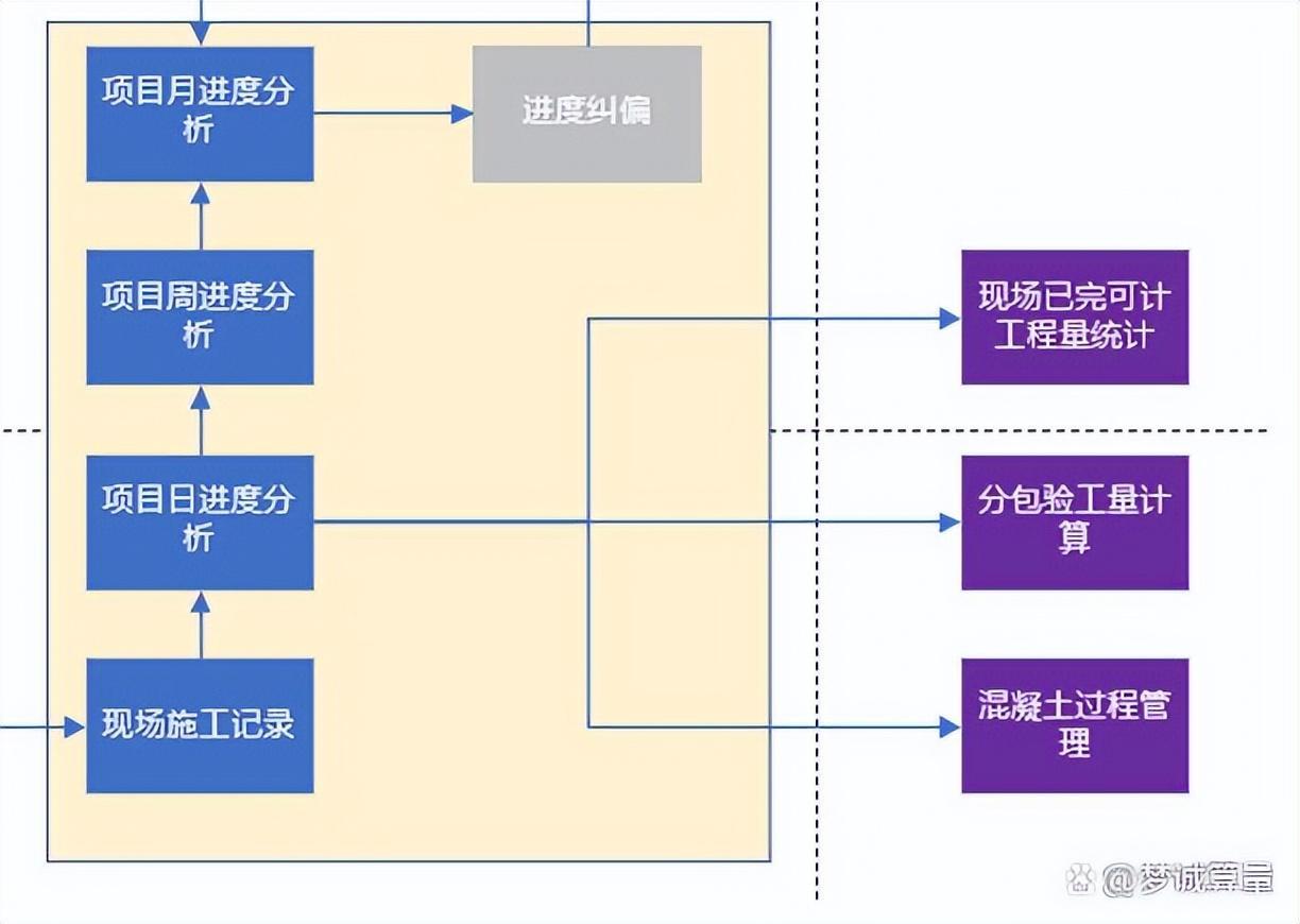 中铁六局北京公司本桓项目-高速项目精准控量 - 知乎