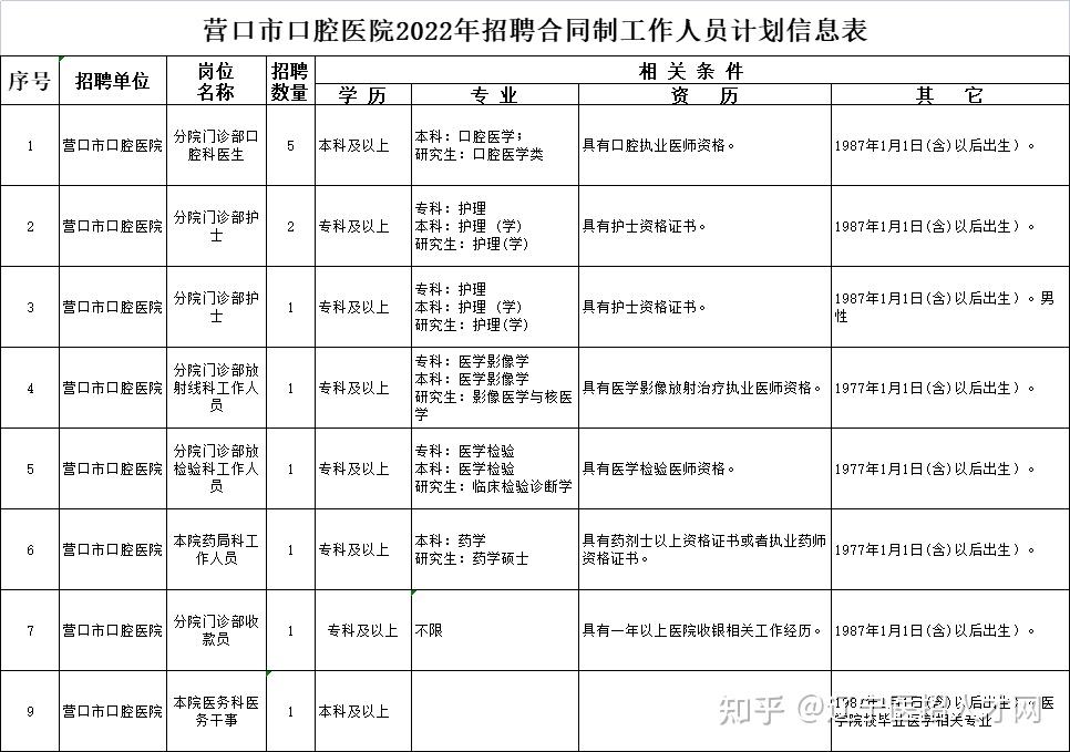 县级二甲医院工资待遇(县级二甲医院工资待遇怎么样)