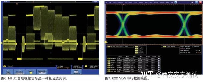 安泰测试小课堂-泰克示波器波形知识分享 - 知乎