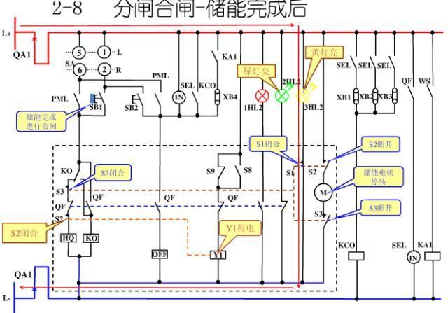 开关柜控制原理主要作用是在电力系统进行发电,输电,配电和电能转换的