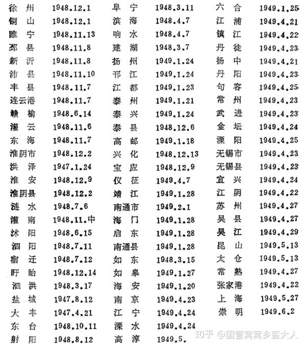 近期欧宝电竞公布:江苏政区沿革（1949年）