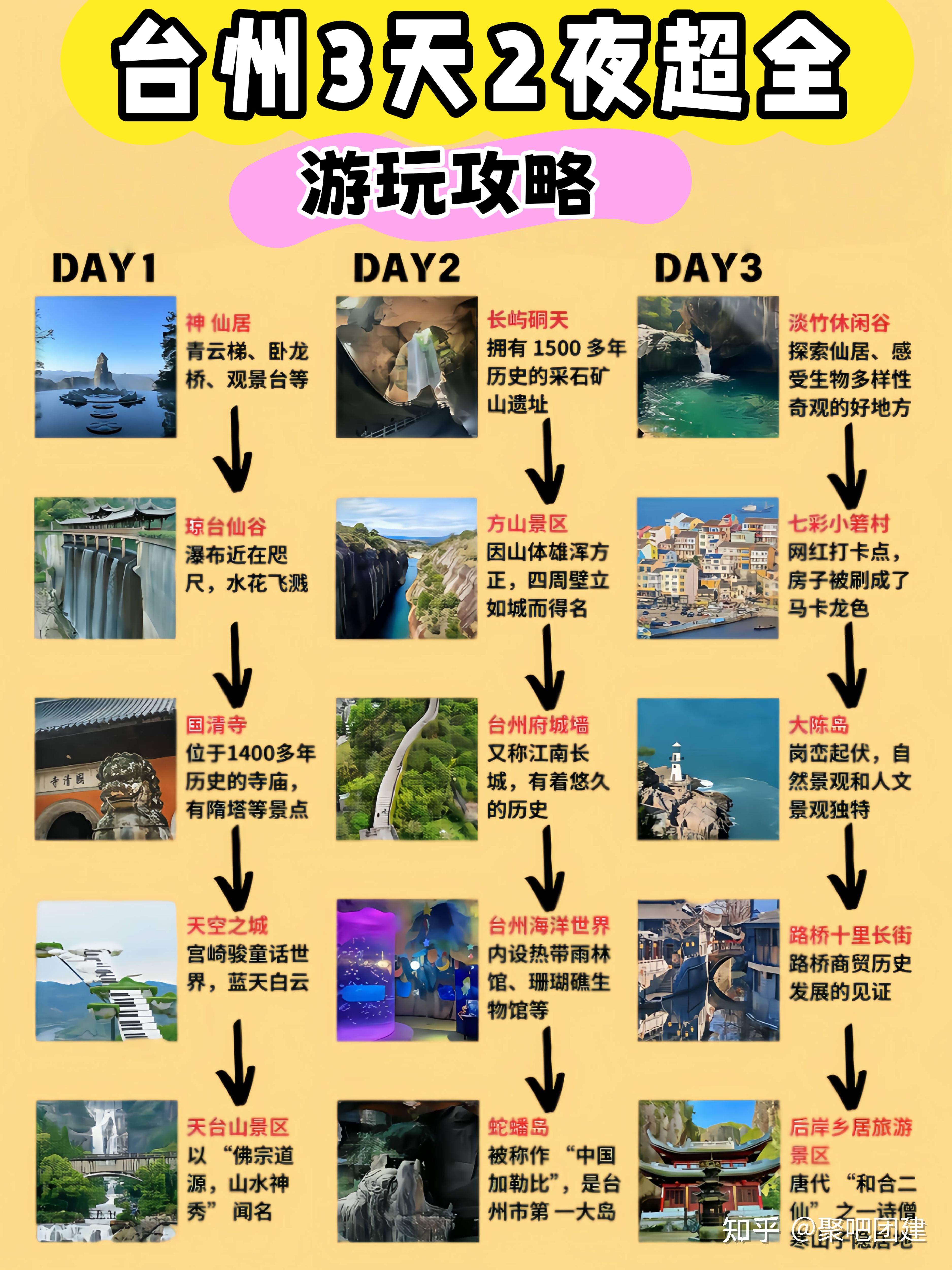 🔥打工人必冲!台州2天1夜团建攻略|HR直接抄作业 - 知乎