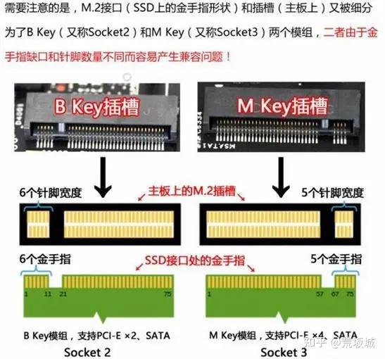 买固态硬盘：PCIe3.0和PCIe4.0应该如何选择？PCIe4.0 插PCIe3.0的固态硬盘可以吗？有哪些推荐？ - 知乎