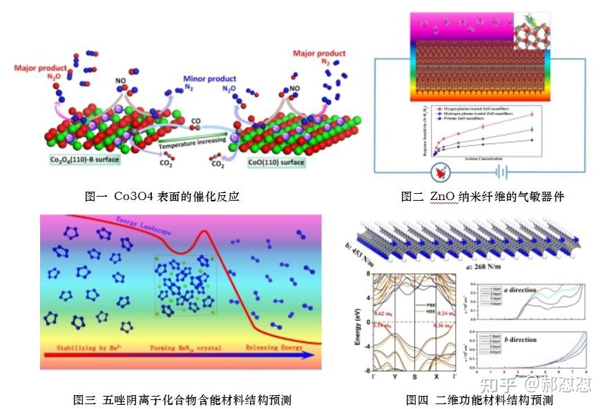 第一性原理与lammps 知乎