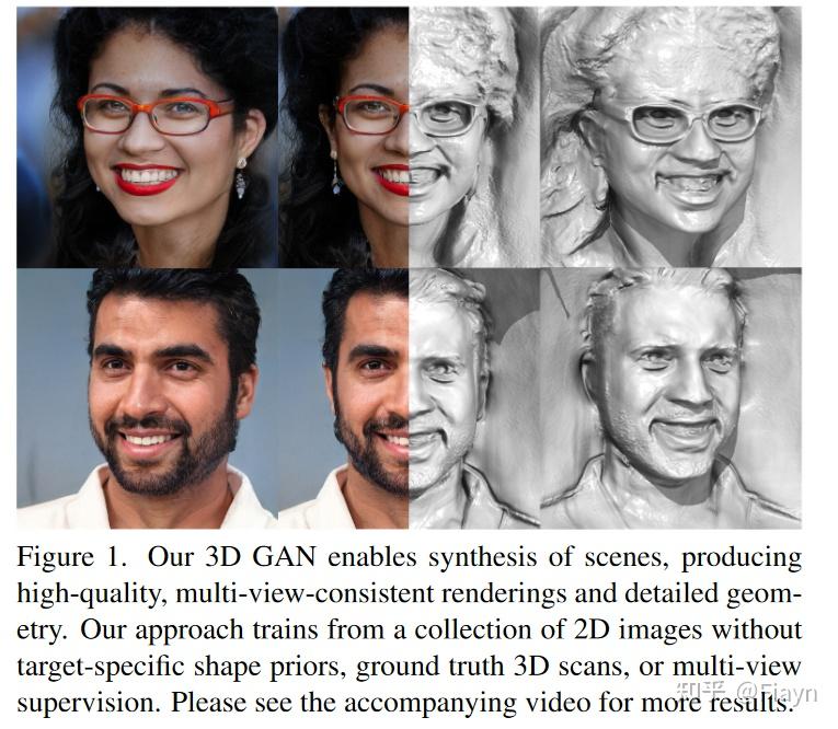 论文随记｜Efficient Geometry-aware 3D Generative Adversarial Networks - 知乎