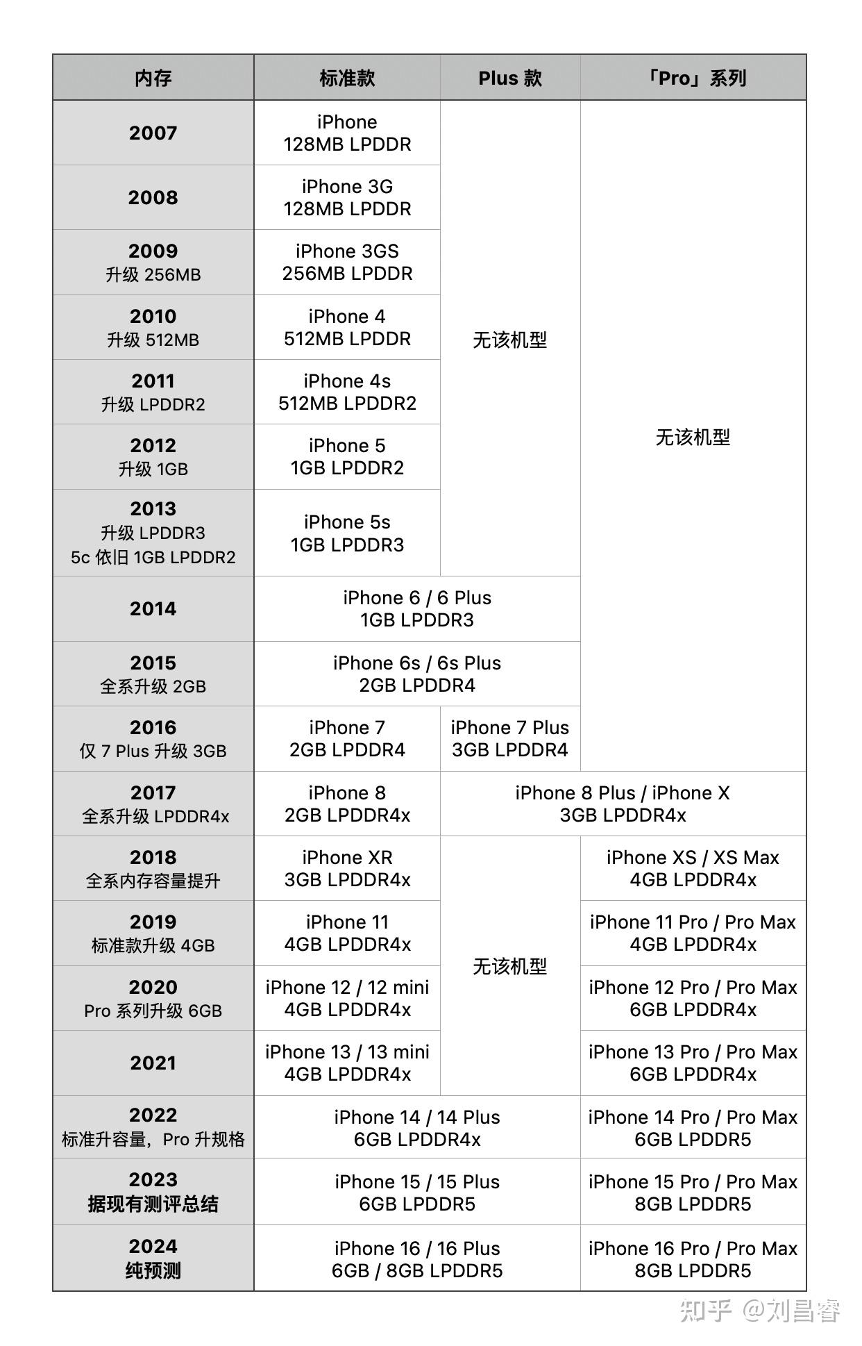 iPhone5参数图片