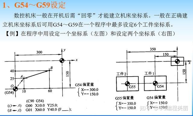 數控銑床和加工中心編程實戰講解完整版資料領取速來