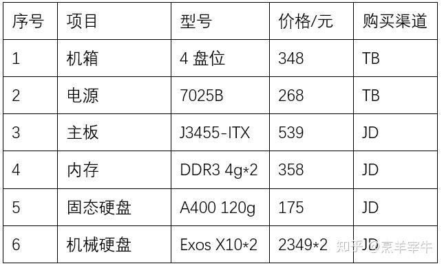 2020年家用NASDIY指南(小白篇)插图2 2020年家用NASDIY指南(小白篇)插图2