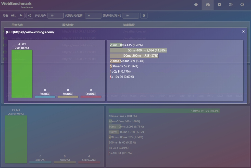 webapi管理和性能测试工具webbenchmark