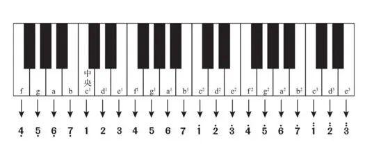 钢琴键盘示意图图片