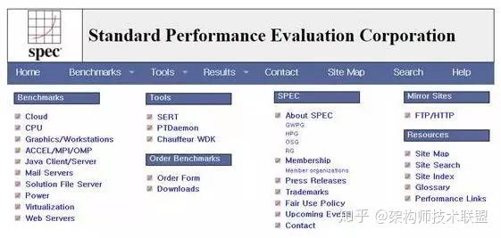 详解服务器性能测试基准体系 - 知乎