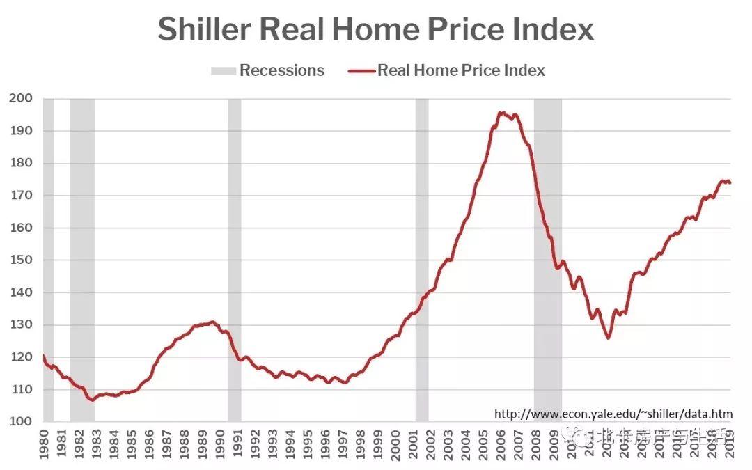 下次经济衰退期谁得幸免美国各城市房价抗压排行