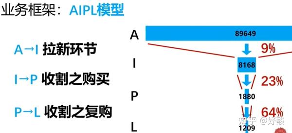  8 SQL 