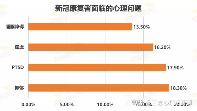 《2022年国民抑郁症蓝皮书》正式发布，五成抑郁患者为在校学生。 知乎 6132