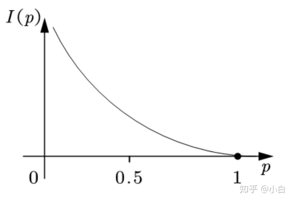 topsis方法还蛮简单的,大概就三步.