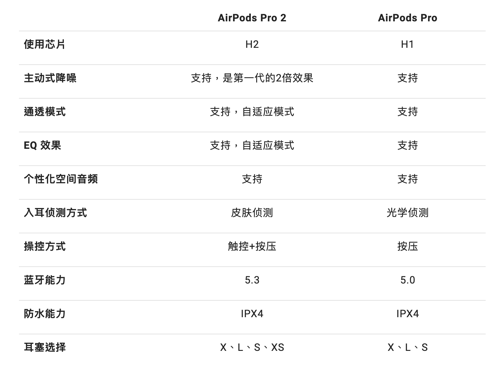 airpods参数图片