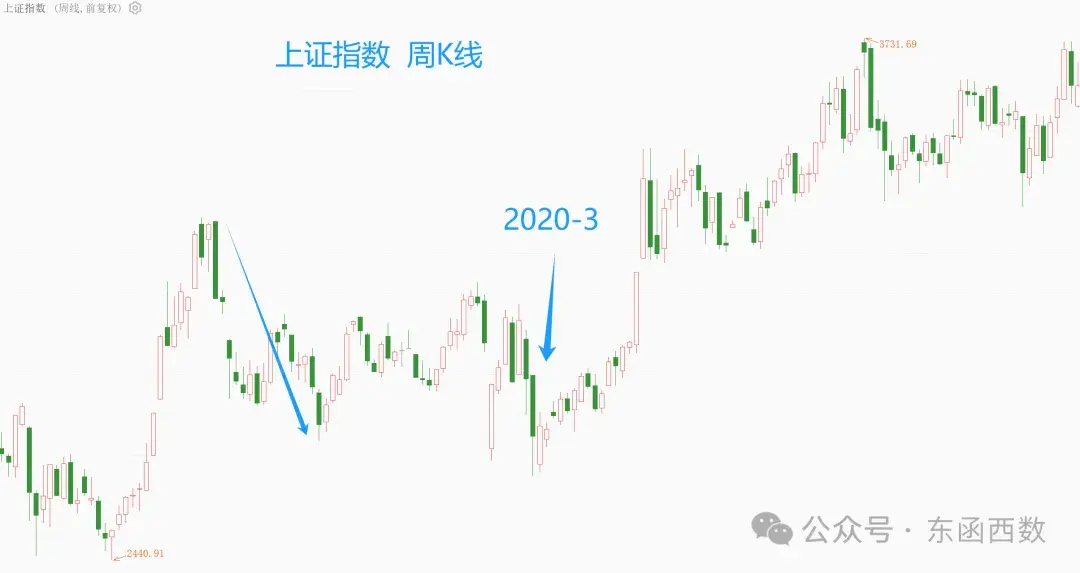 A股的慢牛梦 - 知乎