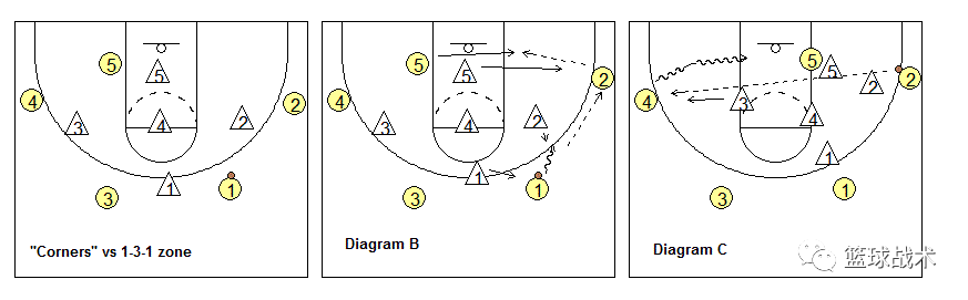 篮球战术基础篇攻联防