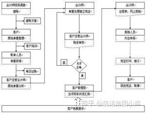 ​为什么企业需要代理记账
