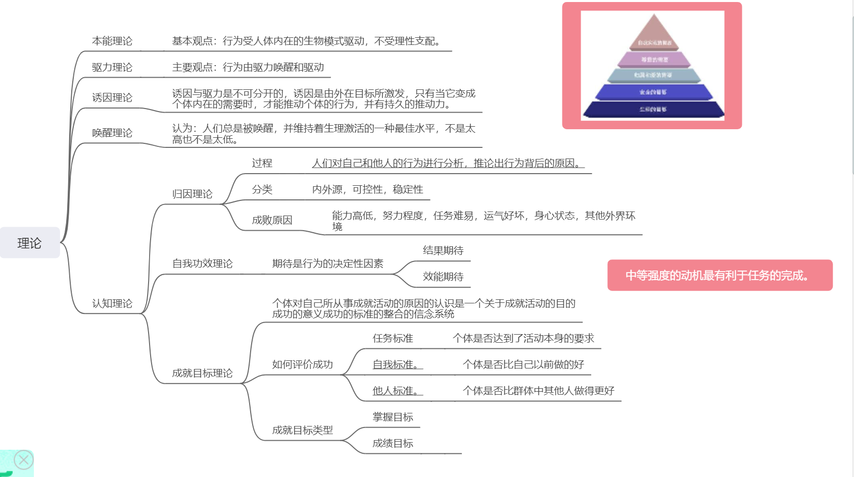 动机和行为行为背后的核心逻辑你更了解人类