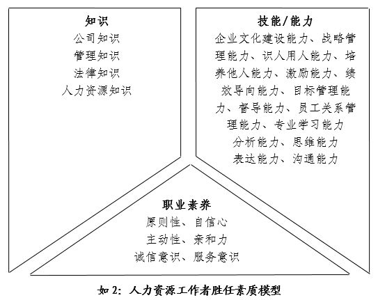 如何成为一名合格的hr 需要具备哪些技能或是能力 知乎